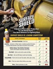 Blaster Long-Lasting Surface Shield Rust Protectant, Lubricant – 12 oz.
