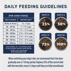 Natural Balance Specialized Nutrition Dry Dog Food Salmon And Oatmeal For Dogs