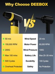 Electric Compressed Air Duster & Blower, 150000 RPM Super Power Adjustable Ai…